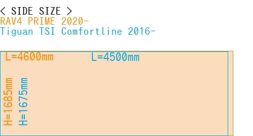 #RAV4 PRIME 2020- + Tiguan TSI Comfortline 2016-
